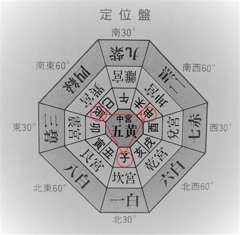 方位 象意|【九星が表す象意のキーワードを解読】1番効果的な気学実践